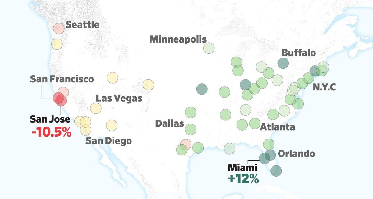 America’s Housing Markets: Home Prices Fall in the West and Rise in the East