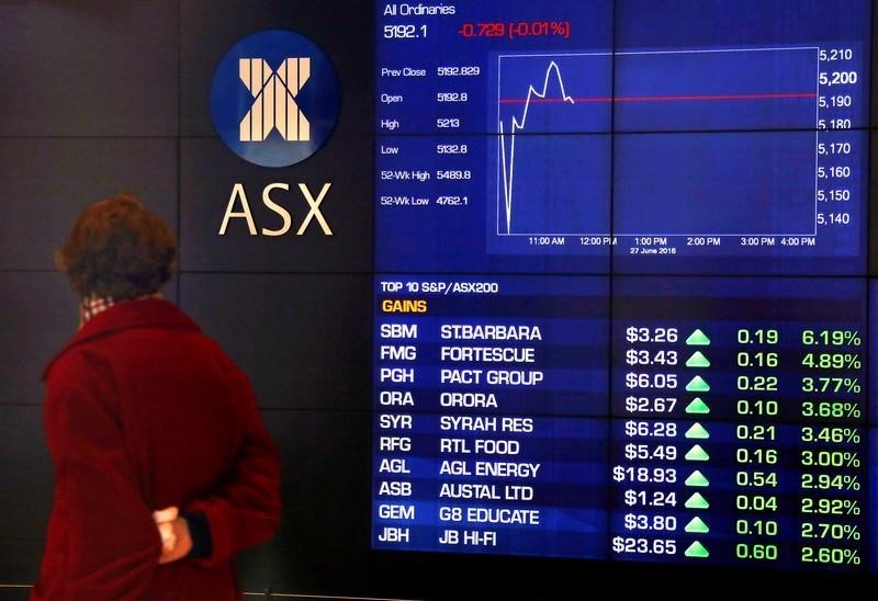 Asian stocks drift lower amid China uncertainty, Australia outperforms