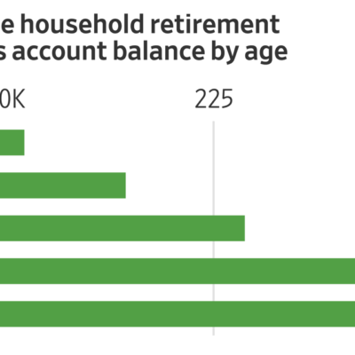 Here’s What Retirement Looks Like in America in Six Charts