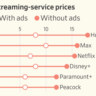 Streaming Prices Are Up Nearly 25% in a Year. That’s Part of the Plan.